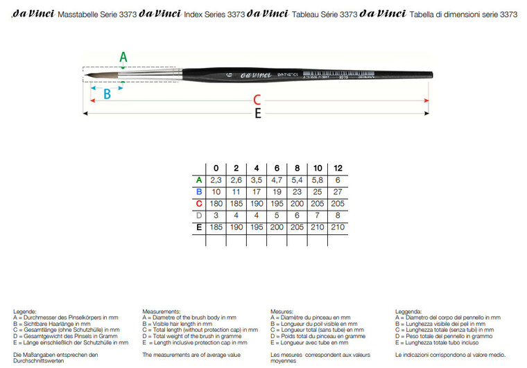 da Vinci Penseel maat 0 - Synthetisch serie 3373