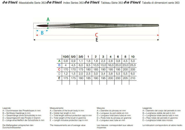 da Vinci Penseel Forte maat -3 - Synthetisch serie 363