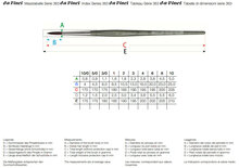 da Vinci Penseel Forte maat -3 - Synthetisch serie 363